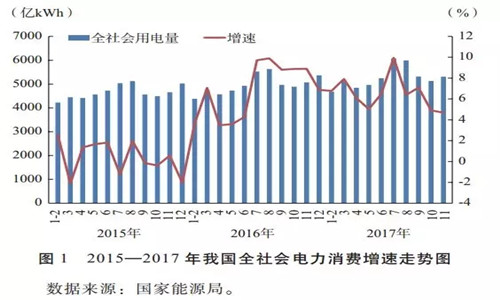 2017年我國(guó)電力發(fā)展形勢(shì)及2018年展望