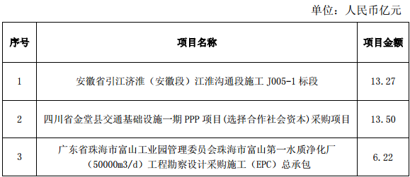 中國(guó)電建2014年1-10月新簽合同情況