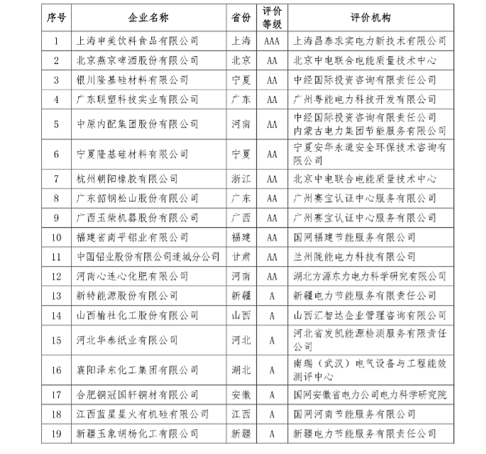 工業(yè)領(lǐng)域電力需求側(cè)管理工作簡報（2016年第1期）