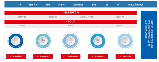 SionBBD助力北京熱力集團(tuán) 開啟智能化轉(zhuǎn)型之路