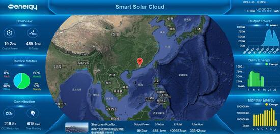 聚焦176GW市場需求，盛能杰能否把握逆變器更換風口？