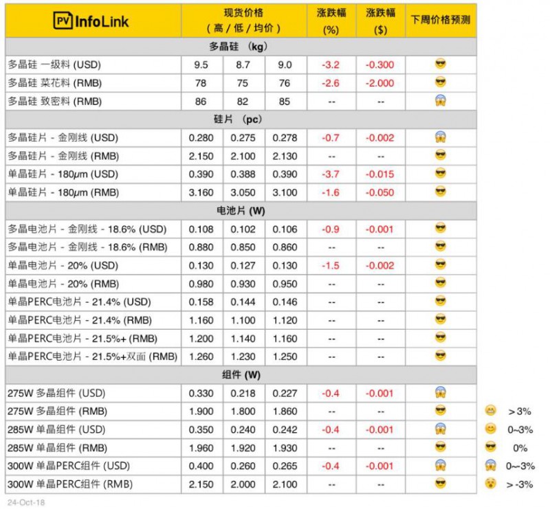 光伏價格：單晶硅片跌價后的市場效應(yīng)