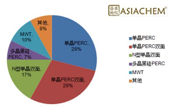 組串式逆變器，如何應(yīng)對組件升級？