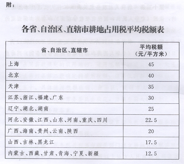 新耕地占用稅法出臺(tái)，2019年9月1日起施行