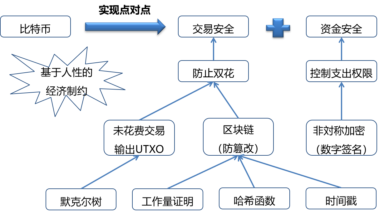 區(qū)塊鏈?zhǔn)辏簭哪睦飦?，到哪里? /></a></div>
				<div   id=