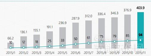 11月份環(huán)保行業(yè)并購(gòu)情況及未來(lái)趨勢(shì)分析