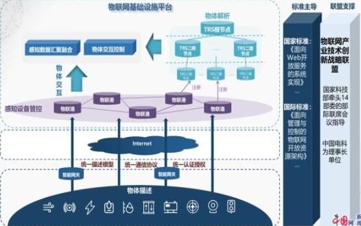 中國電科發(fā)布“新基建”物聯(lián)標(biāo)準(zhǔn)體系