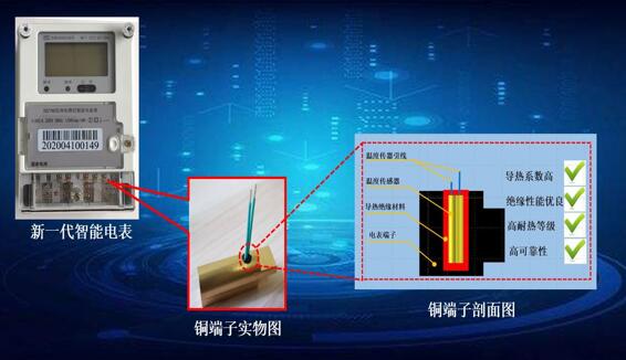 高可靠導(dǎo)熱絕緣材料 為智能電能表安全運行保駕護航