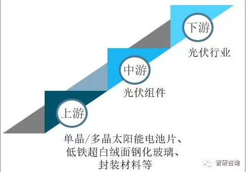 2020年全球及中國光伏組件行業(yè)市場現(xiàn)狀分析：中國光伏組件產(chǎn)量達124.6GW