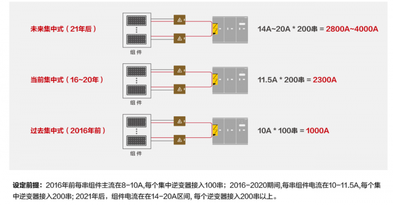 關(guān)注光伏電站安全，刻不容緩！