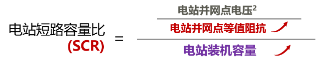 提高光伏電站電網(wǎng)友好性，迫在眉睫！