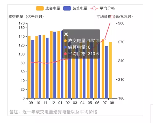 蒙西2021年發(fā)電量調控征求意見: 競、平價風、光項目保量保價小時數降至400/300h