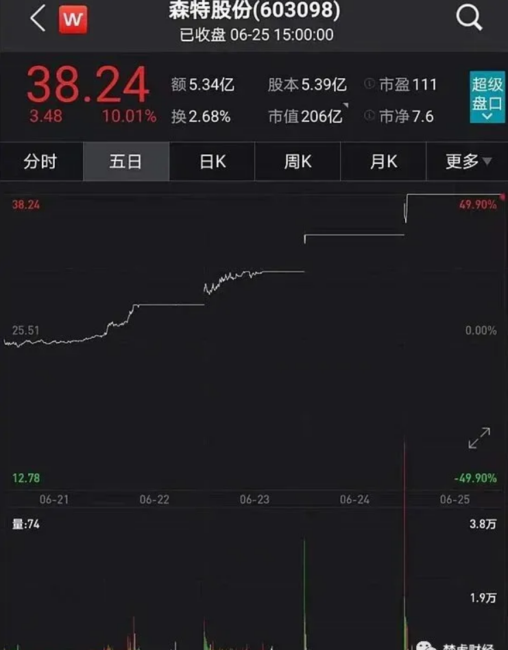 光伏龍頭隆基股份助力森特暴漲300%！