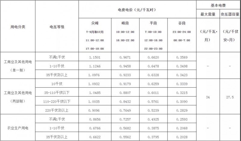 廣西：大力推廣峰谷分時(shí)電價(jià)機(jī)制 促進(jìn)能源綠色低碳發(fā)展！