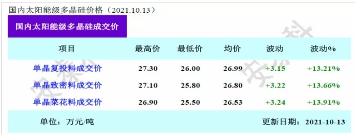 2.1元/W以上的組件，你還用的起嗎？