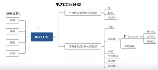 光伏行業(yè)淺析