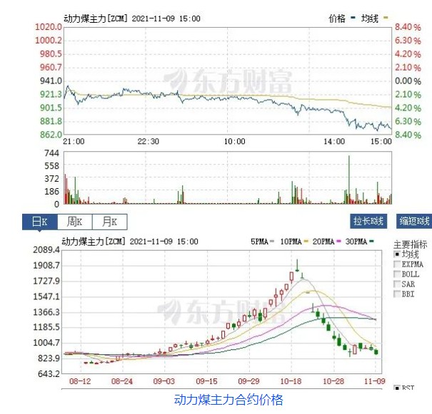 創(chuàng)新低！動力煤報870元/噸膝斬 發(fā)改委：煤價有望繼續(xù)下行  電廠日子好過了？