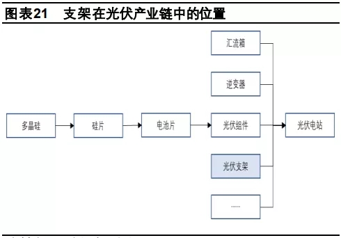 打破國外技術(shù)壟斷！光伏跟蹤支架未來將成業(yè)內(nèi)最大黑馬!?