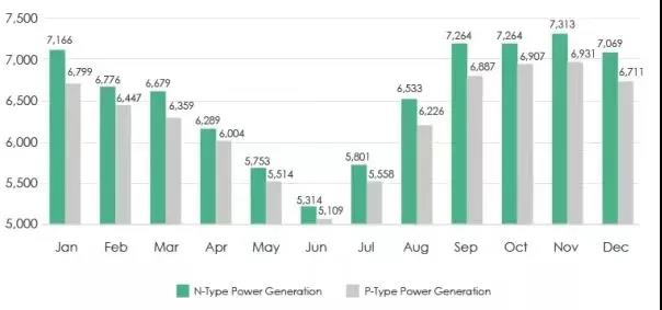 N型 & P型？誰將成為下一代電池技術主導者？