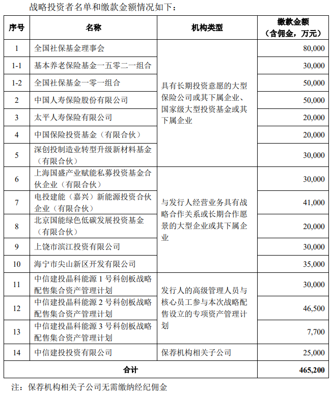 “肉簽”來了！光伏組件巨頭晶科能源上市在即！