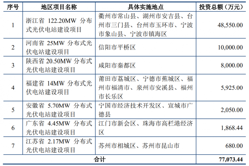 錦浪科技擬向不特定對(duì)象發(fā)布可轉(zhuǎn)換公司債券