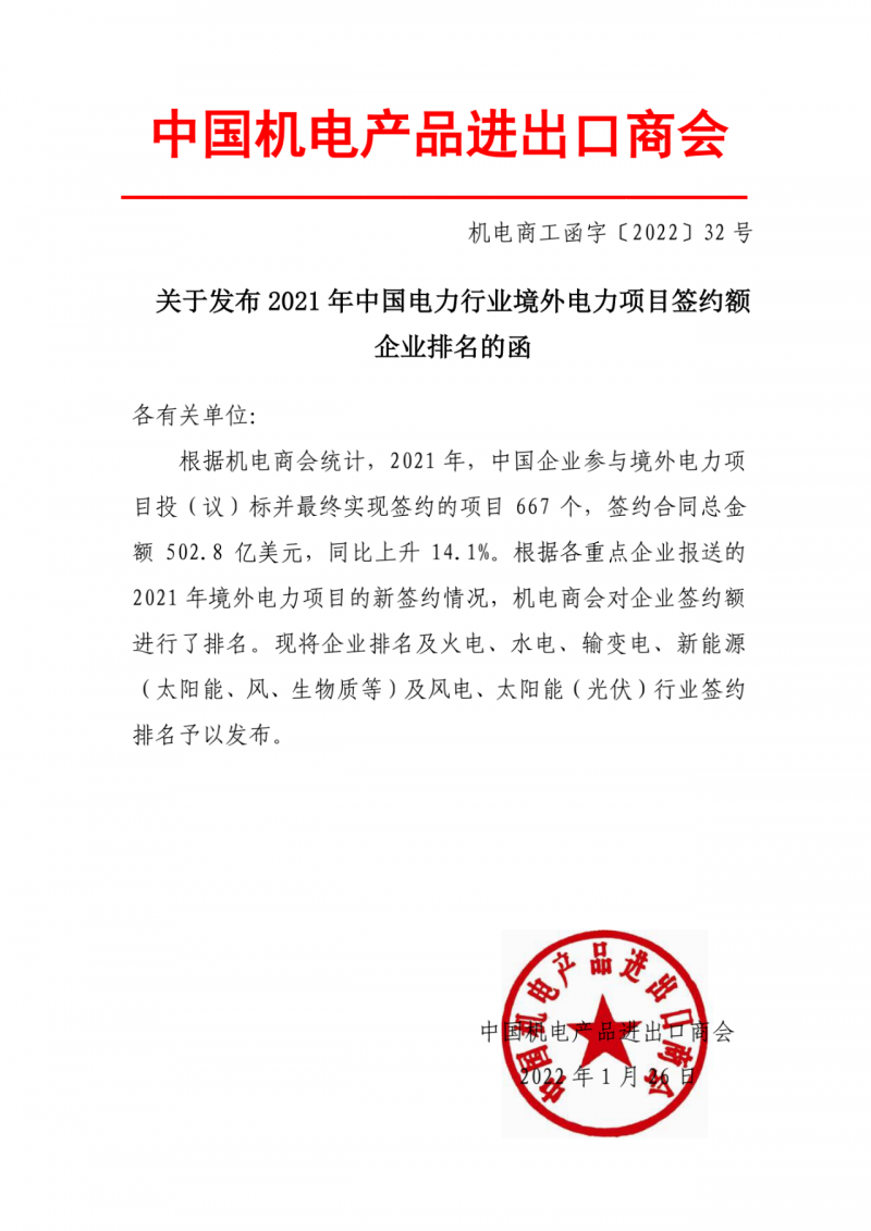 2021年中企境外光伏簽約額排名：中電建、葛洲壩、上海電建領(lǐng)銜