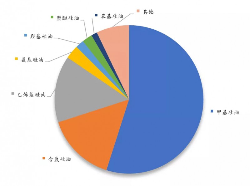 行業(yè)“迎春” 硅油價(jià)格一年翻三番 ！