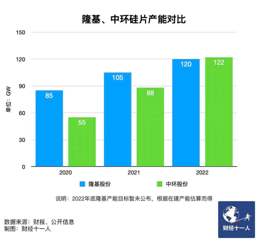 新能源行業(yè)，誰能在虎年稱王？