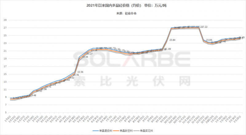 單面540W+均價1.83元、雙玻1.86元，開年35GW組件中標一覽！