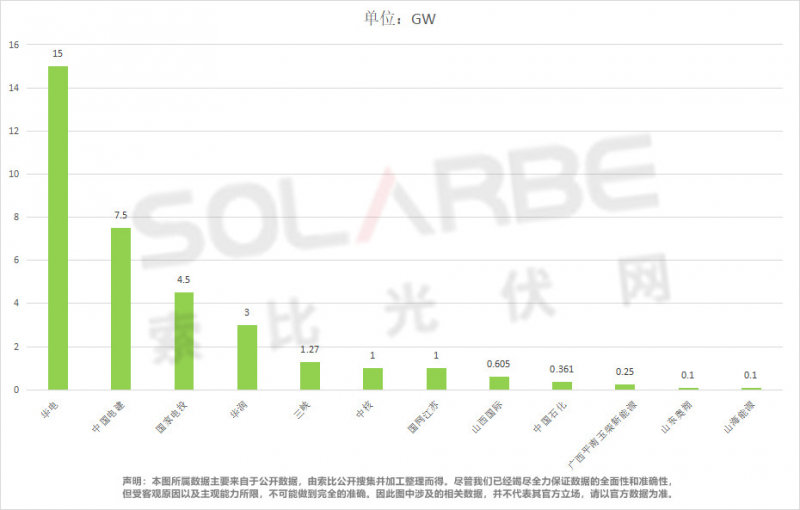 單面540W+均價1.83元、雙玻1.86元，開年35GW組件中標一覽！