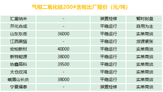 有機硅、氣硅、金屬硅、多晶硅最新報價及市場分析