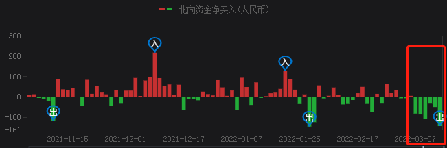 A股持續(xù)暴跌，光伏頭部企業(yè)卻成市場避風港！