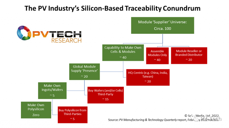 深度：垂直一體化光伏龍頭 將在未來五年間主導(dǎo)整個行業(yè)