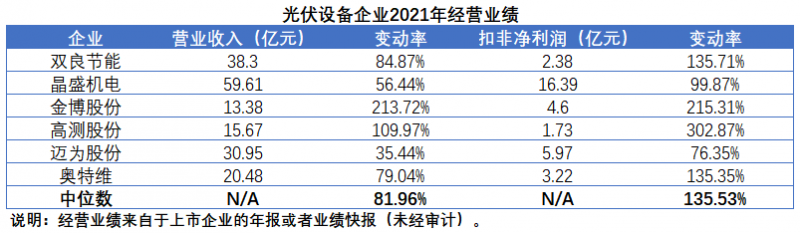 擴產(chǎn)浪潮之下光伏設(shè)備企業(yè)股價萎靡不振，預(yù)期變了？