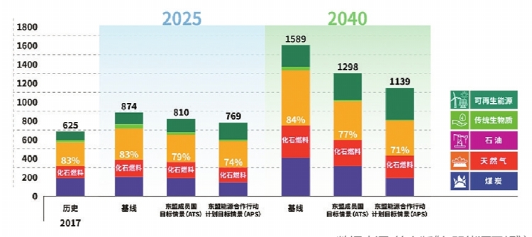 “一帶一路”倡議下東盟國家低碳轉型的潛力和機遇