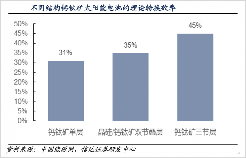 鈣鈦礦，會是光伏革命的終極答案嗎？