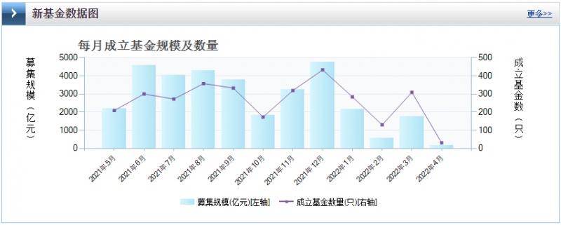 光伏板塊暴跌4.8%，市場(chǎng)“黃金坑”若隱若現(xiàn)！