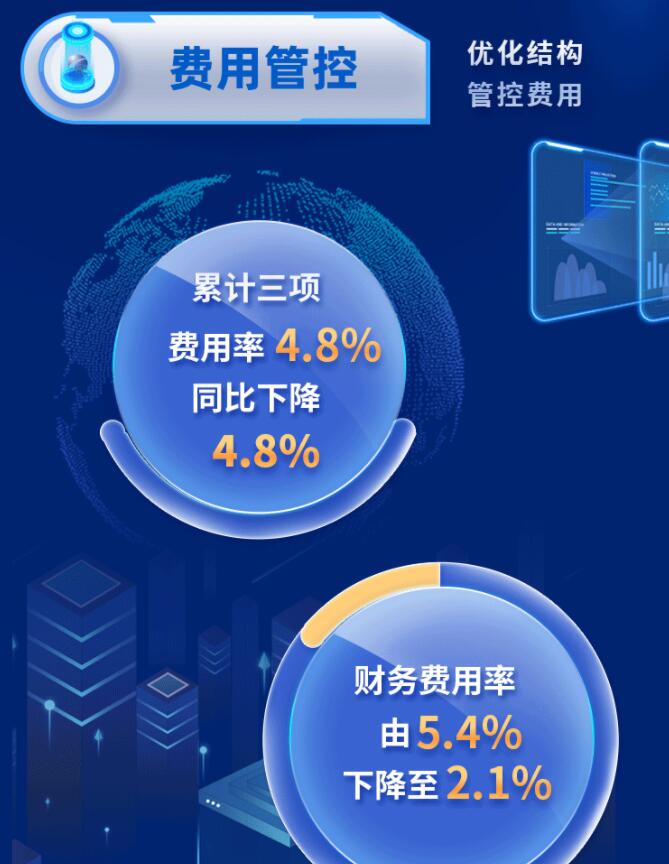 中環(huán)股份2021年度及2022年一季度報(bào)告：2022年Q1營(yíng)收133.68億，同比增長(zhǎng)79.13%！