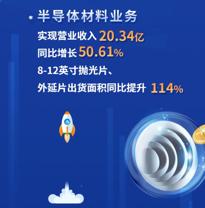 中環(huán)股份2021年度及2022年一季度報(bào)告：2022年Q1營(yíng)收133.68億，同比增長(zhǎng)79.13%！