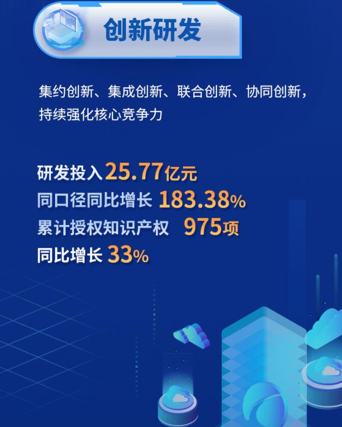 中環(huán)股份2021年度及2022年一季度報(bào)告：2022年Q1營(yíng)收133.68億，同比增長(zhǎng)79.13%！