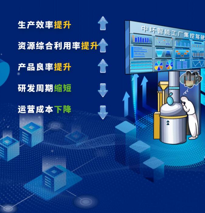 中環(huán)股份2021年度及2022年一季度報(bào)告：2022年Q1營(yíng)收133.68億，同比增長(zhǎng)79.13%！