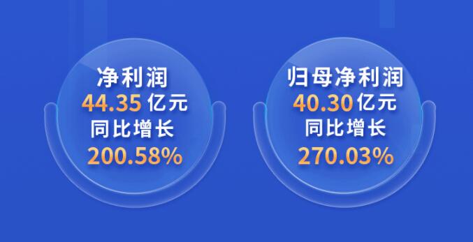 中環(huán)股份2021年度及2022年一季度報(bào)告：2022年Q1營(yíng)收133.68億，同比增長(zhǎng)79.13%！