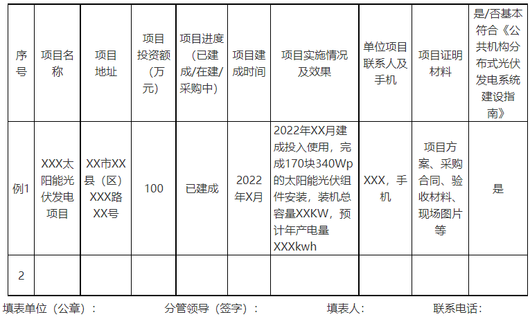 廣西欽州：推進(jìn)安裝高轉(zhuǎn)換率光伏發(fā)電設(shè)施，鼓勵(lì)公共機(jī)構(gòu)建設(shè)連接光伏發(fā)電