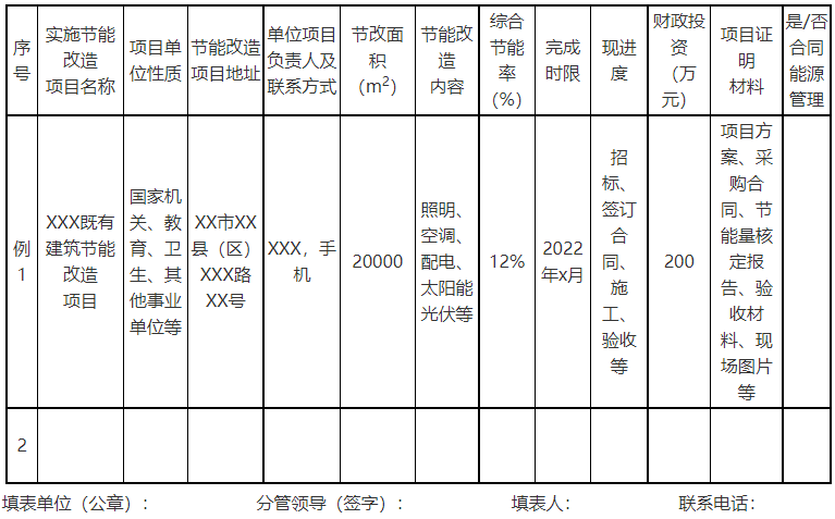 廣西欽州：推進(jìn)安裝高轉(zhuǎn)換率光伏發(fā)電設(shè)施，鼓勵(lì)公共機(jī)構(gòu)建設(shè)連接光伏發(fā)電