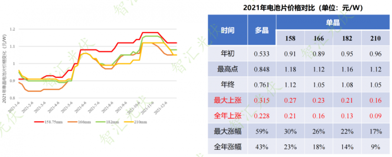 年過快半，還記得2021年光伏行業(yè)都發(fā)生過哪些大事么？