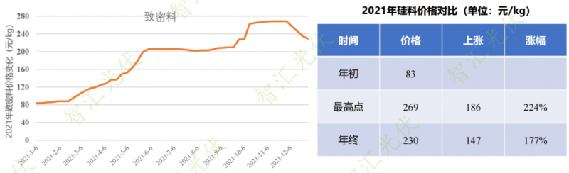 年過快半，還記得2021年光伏行業(yè)都發(fā)生過哪些大事么？