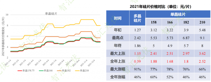 年過快半，還記得2021年光伏行業(yè)都發(fā)生過哪些大事么？