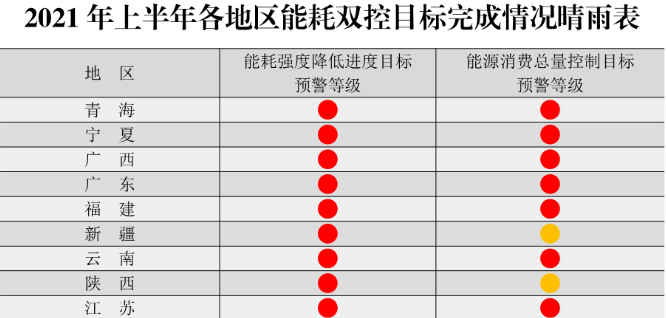 年過快半，還記得2021年光伏行業(yè)都發(fā)生過哪些大事么？