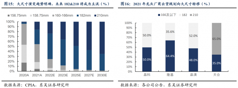 【深度】晶科能源：技術(shù)布局追星趕月，渠道品牌厚積薄發(fā)