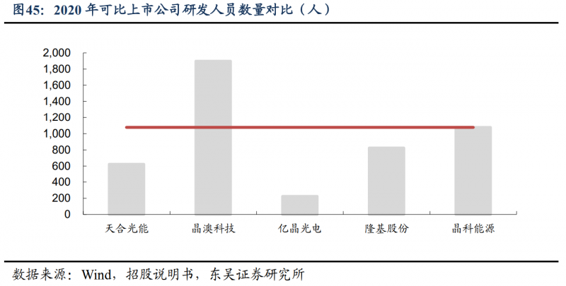 【深度】晶科能源：技術(shù)布局追星趕月，渠道品牌厚積薄發(fā)